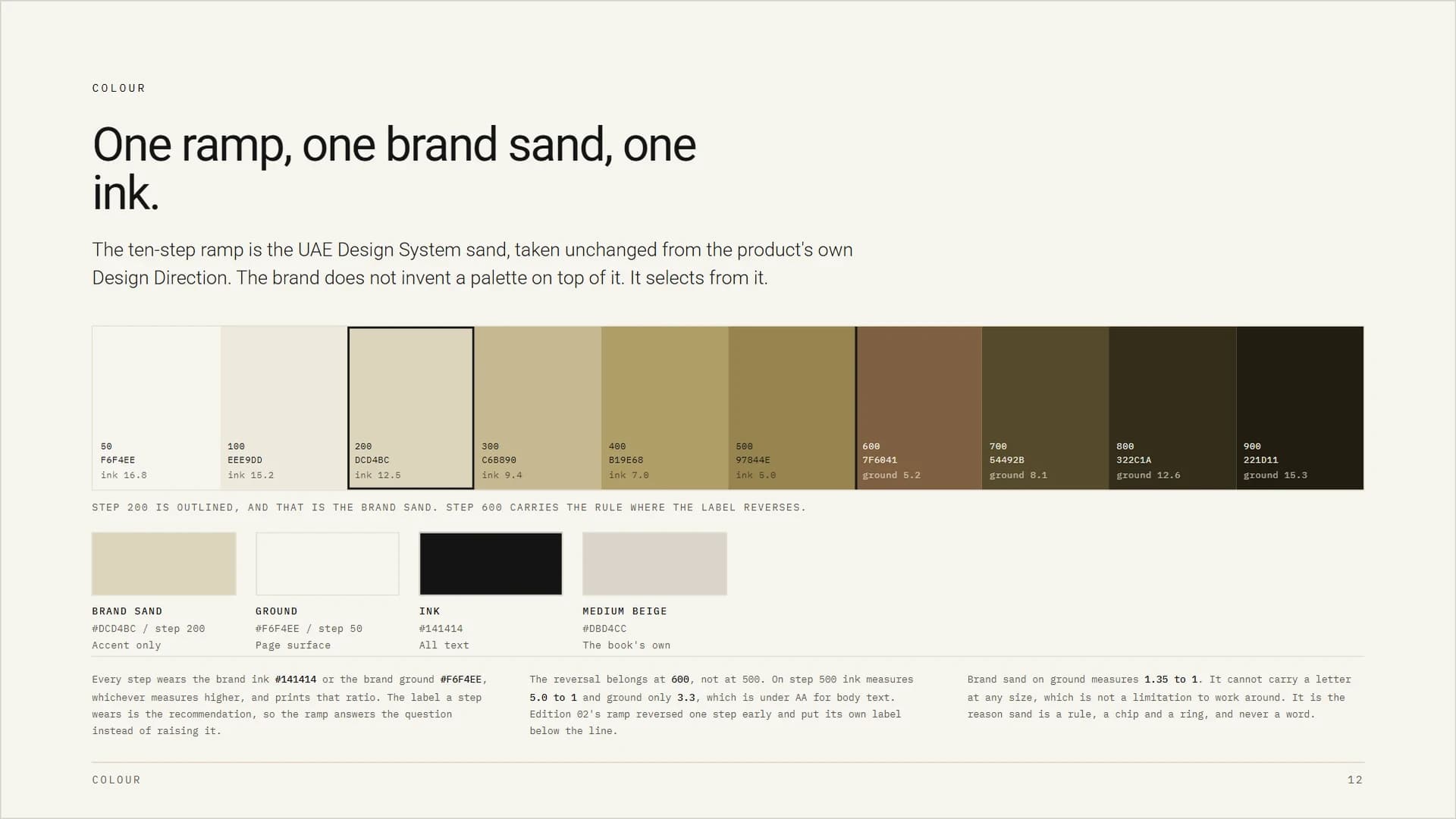 A brand book sheet headed 'One ramp, one brand sand, one ink', printing a ten-step colour ramp with a measured contrast ratio on every step.