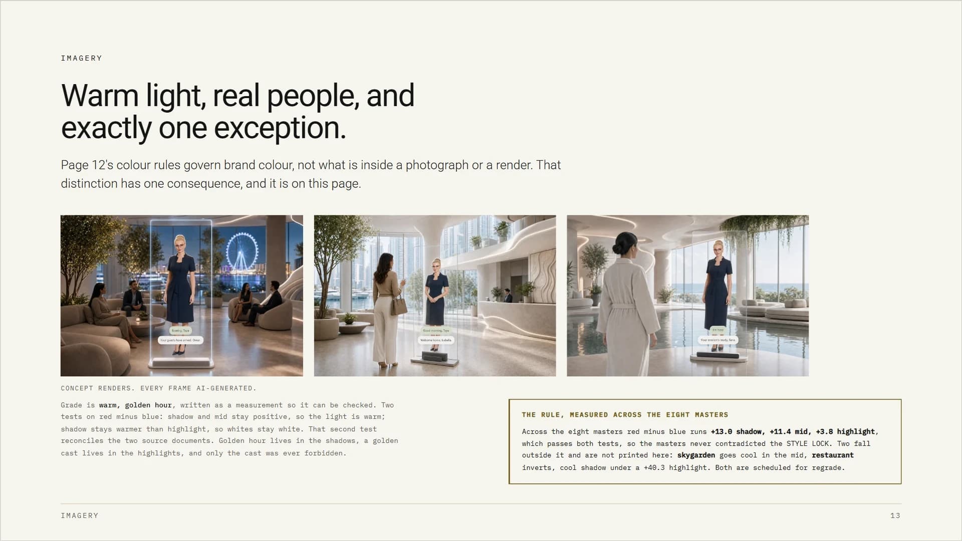 A brand book sheet headed 'Warm light, real people, and exactly one exception', showing three concept renders of a concierge on a transparent screen above the measured grade rule and the two frames that fail it.