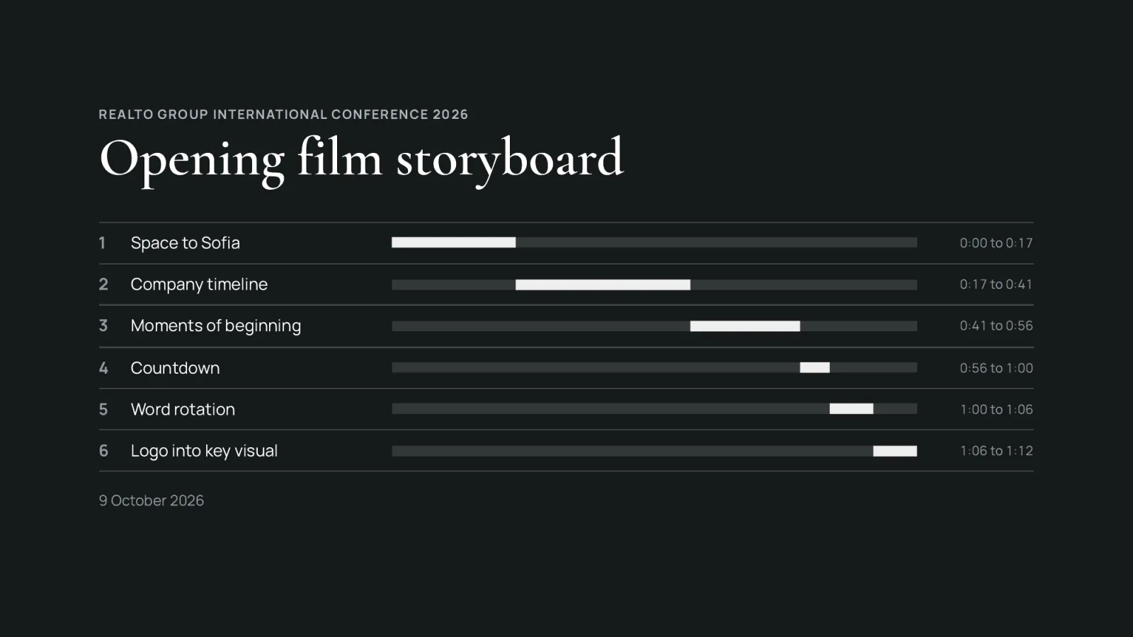 A dark storyboard cover titled Opening film storyboard, listing six chapters, from Space to Sofia to Logo into key visual, each with a white bar marking its place in the running time.