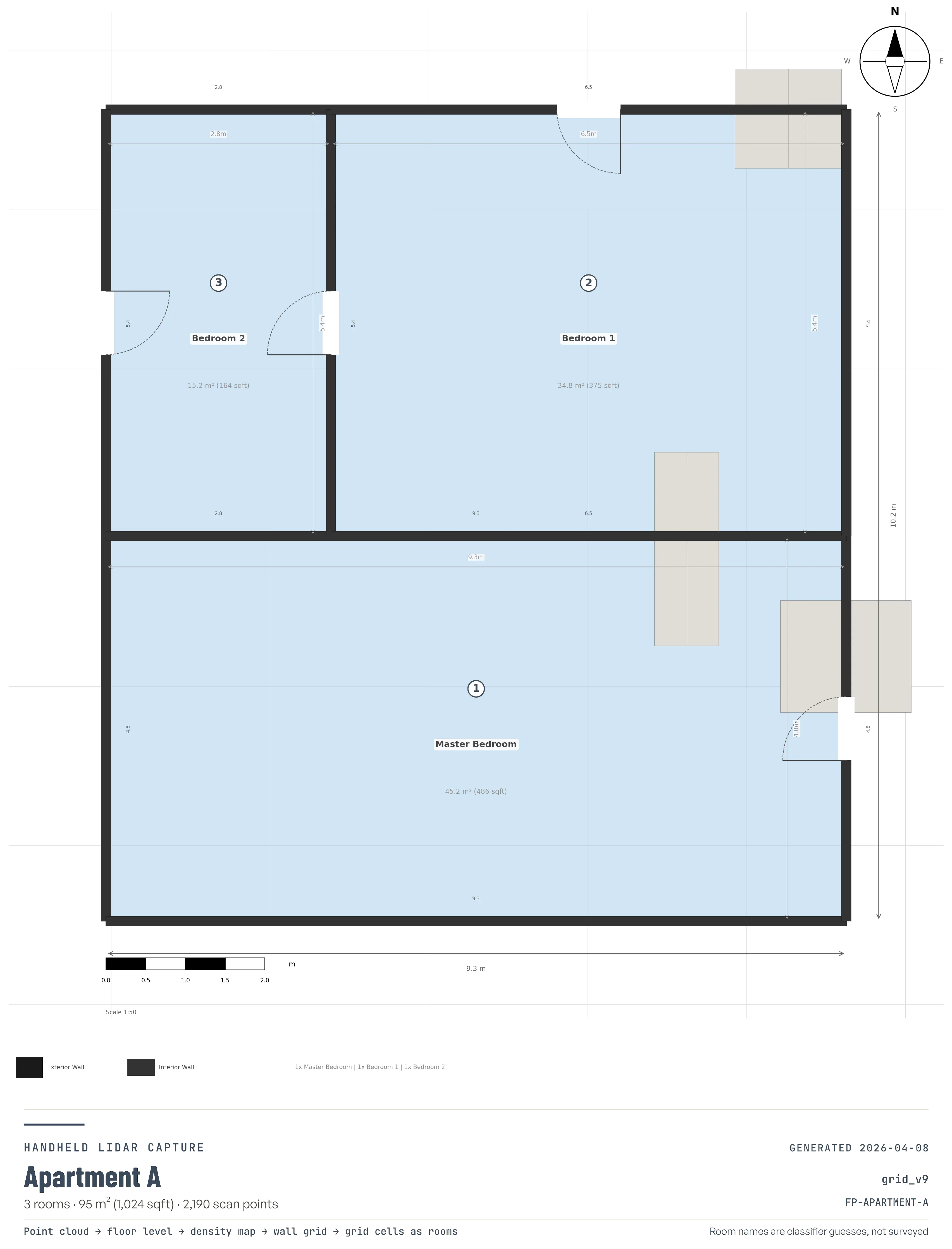 The full apartment sheet: the three-room plan with its dimension lines, north arrow and 1:50 scale bar above a title block reading Apartment A, 3 rooms, 95 square metres, 2,190 scan points, method grid_v9.