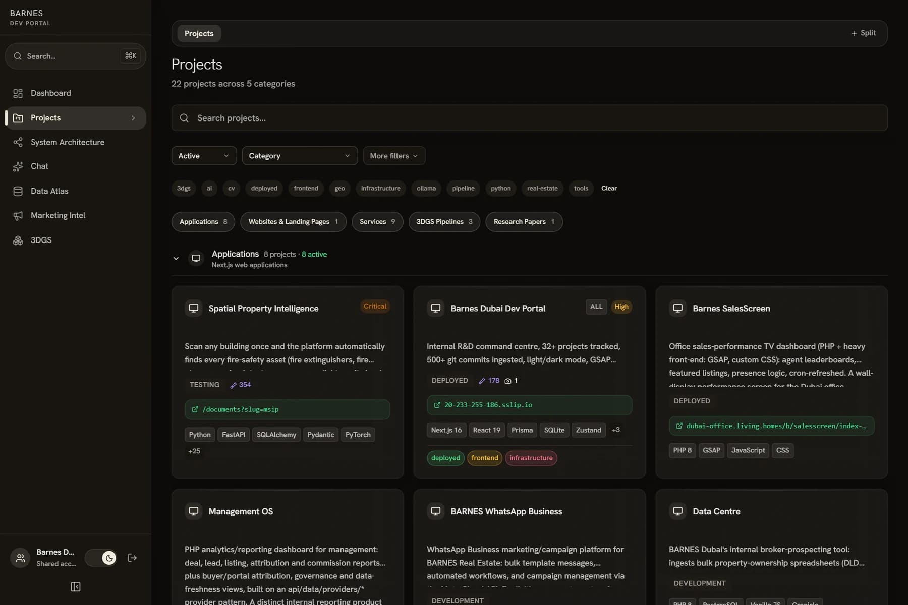 The Dev Portal Projects page: a dark neutral interface listing 22 active projects across 5 categories, with a search field, Active and Category filters, a tag row (3dgs, ai, deployed, frontend, geo, infrastructure, ollama, pipeline, python, real-estate, tools) and category counts for Applications, Websites & Landing Pages, Services, 3DGS Pipelines and Research Papers. Below, project cards for Spatial Property Intelligence, Barnes Dubai Dev Portal, Barnes SalesScreen, Management OS, BARNES WhatsApp Business and Data Centre, each with a status, a test count, a deploy URL and its stack chips.