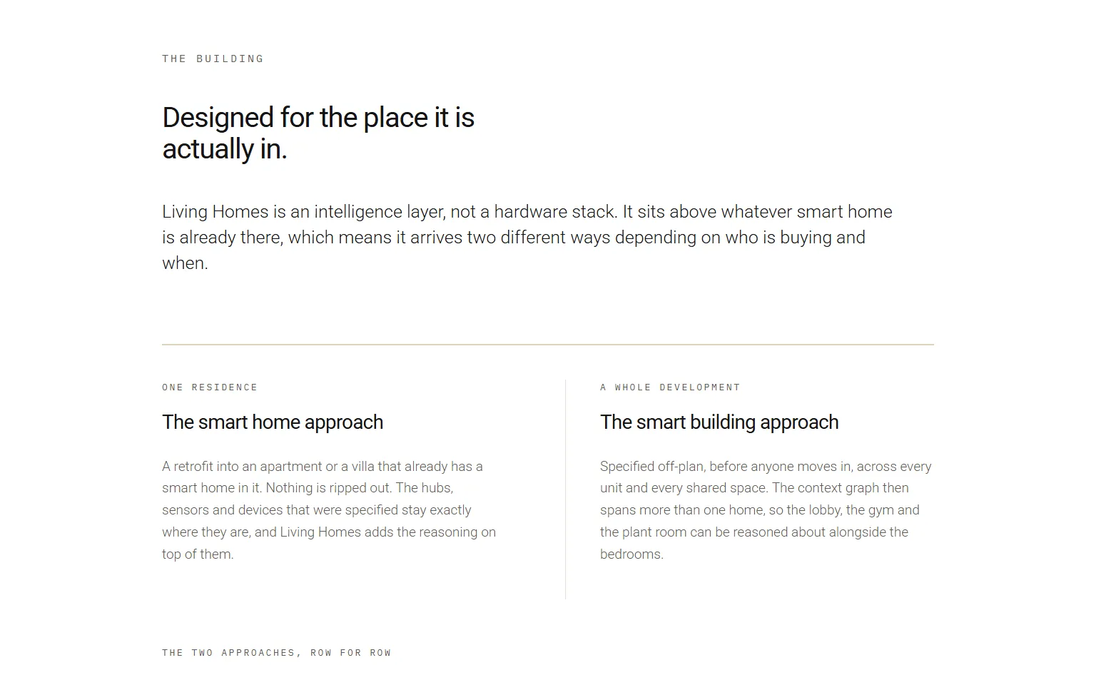 The headline 'Designed for the place it is actually in.' over two columns, ONE RESIDENCE setting out the smart home approach and A WHOLE DEVELOPMENT setting out the smart building approach, above the head of a comparison table.