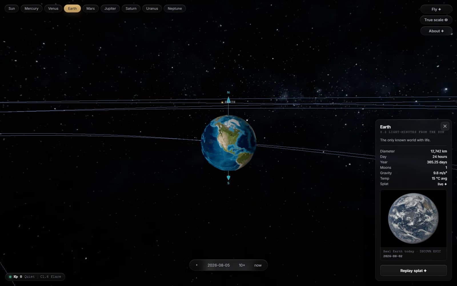 Earth's real 3D Gaussian splat in Splatlas, with a data panel showing diameter, day length, year length, moon count, gravity, and average temperature, alongside a real DSCOVR EPIC photo of Earth for comparison.