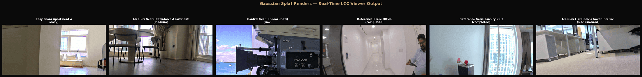 Splat viewer gallery · six property scans