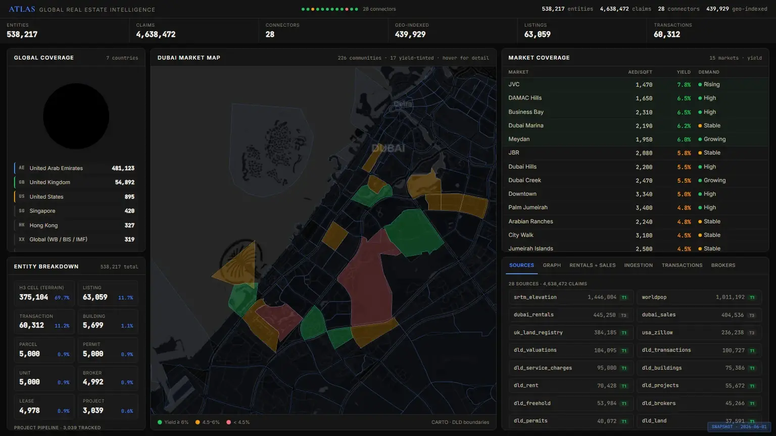 Data Atlas cover: the live ATLAS global real-estate-intelligence dashboard, a dark interface with a choropleth market map of Dubai neighbourhoods coloured by value, coverage stats, an entity breakdown and a market table.