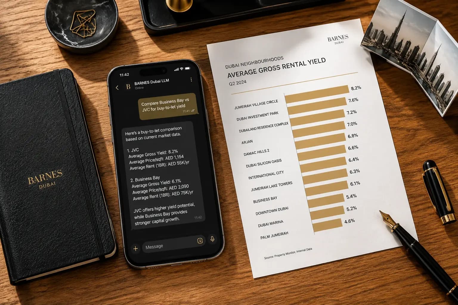 Barnes Dubai LLM cover: an overhead flat-lay of a broker's desk, a phone showing the Barnes Dubai LLM chat comparing JVC vs Business Bay rental yield, beside a printed gold bar chart of Dubai neighbourhood yields, a BARNES notebook, and a fountain pen.