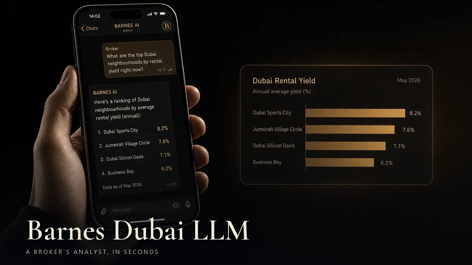 Barnes Dubai LLM cover: a hand holding a phone showing the Barnes AI broker chat ranking Dubai neighbourhoods by rental yield, beside a gold bar chart of the same yields on near-black, titled 'Barnes Dubai LLM' over the line 'A broker's analyst, in seconds'.